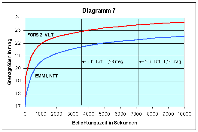 Ofm Aufwertungsgrenzen Ofm Aufwertungsgrenzen